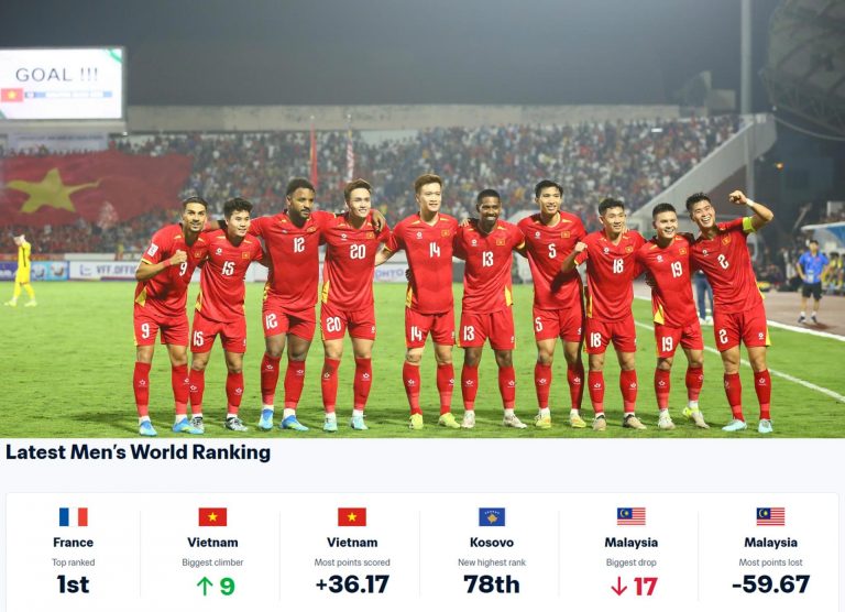 ĐT Việt Nam thăng tiến vào top 100 FIFA, dấu ấn lịch sử